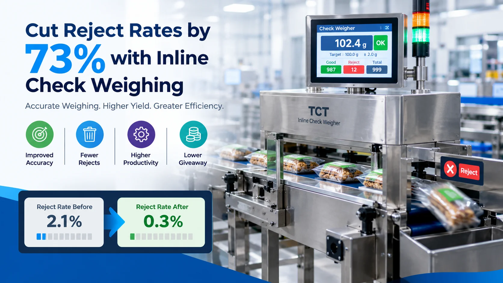 How a Mid-Size Pharma Manufacturer Cut Reject Rates by 73% with Inline Check Weighing