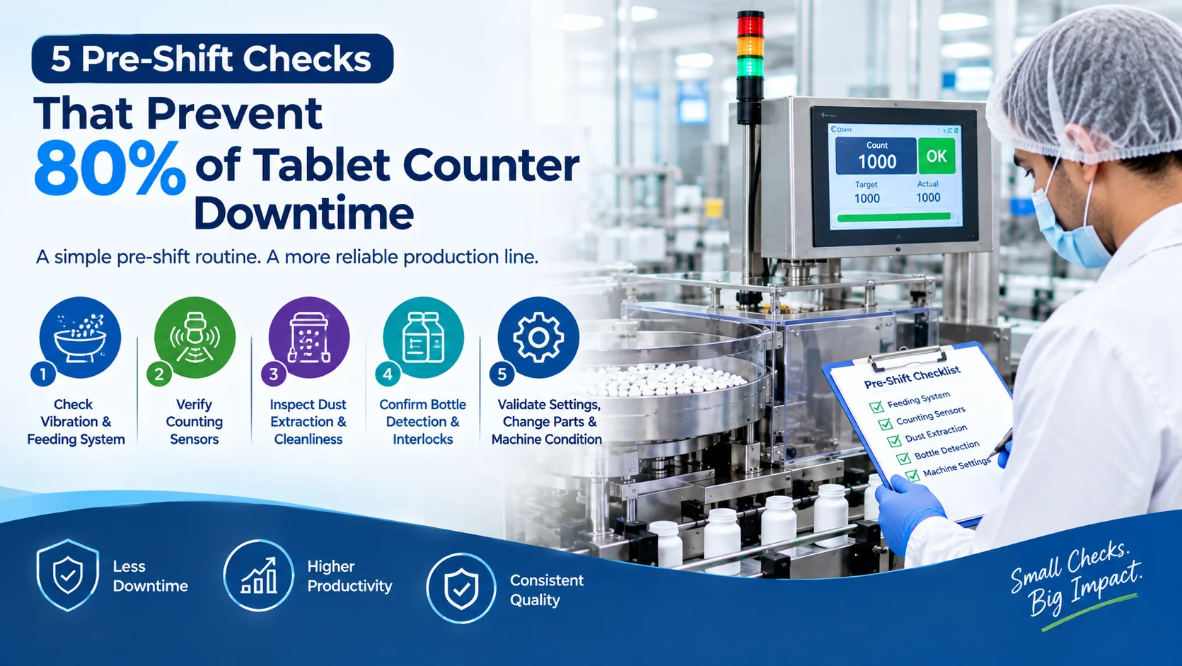 5 Pre-Shift Checks That Prevent 80% of Tablet Counter Downtime