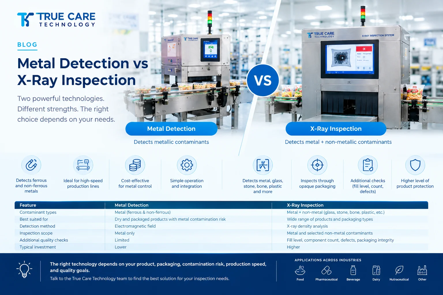 Metal Detection vs. X-Ray Inspection