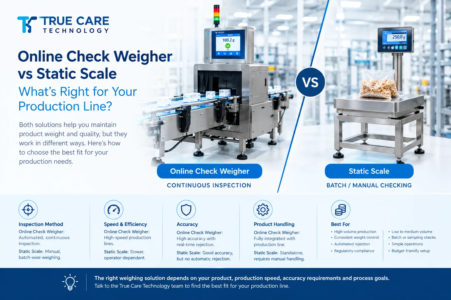 Online Check Weigher vs. Static Scale: What's Right for Your Production Line?