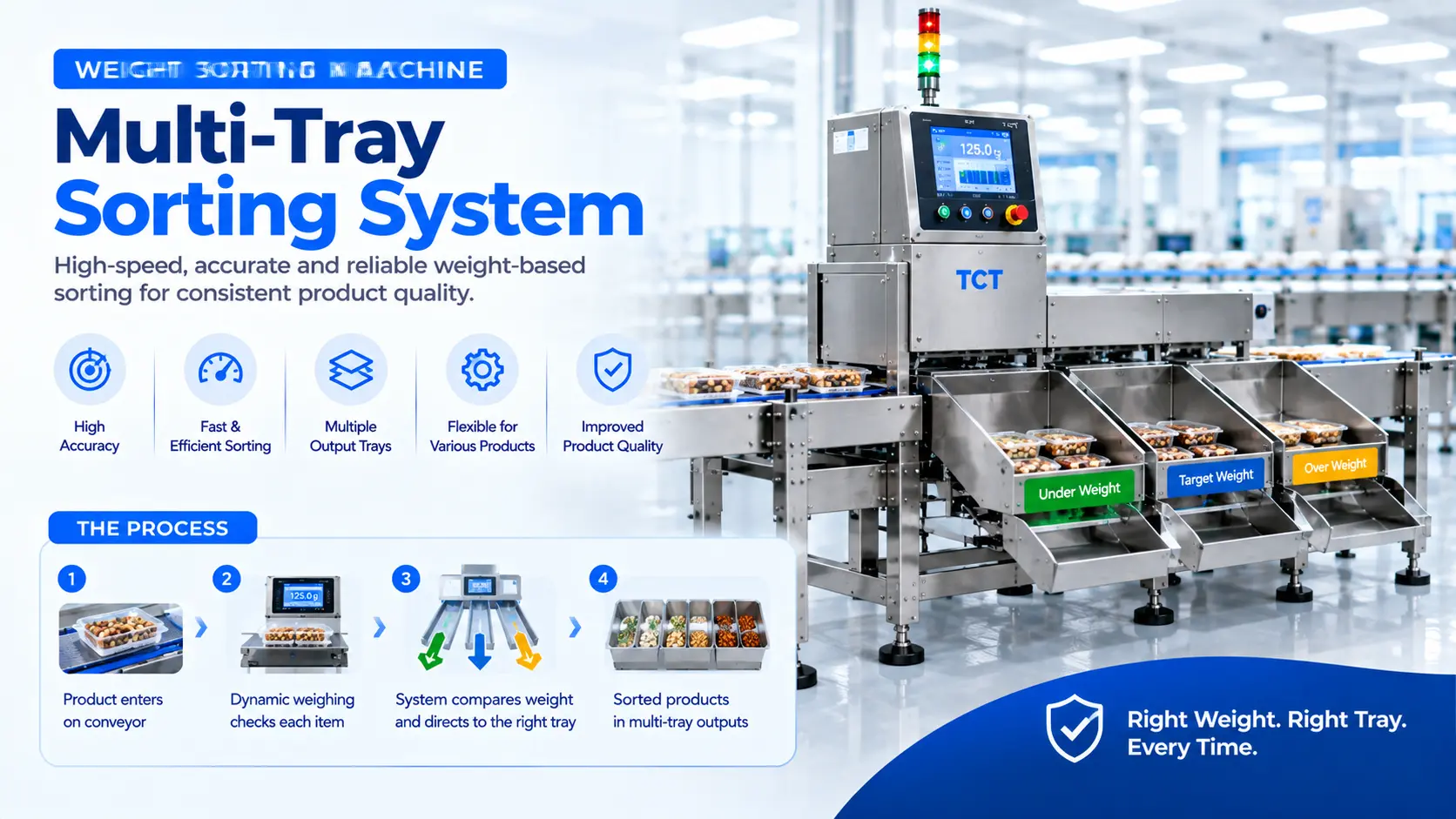 Multi-Tray Weight Sorting: Grading Fruit, Seafood and Poultry by Weight